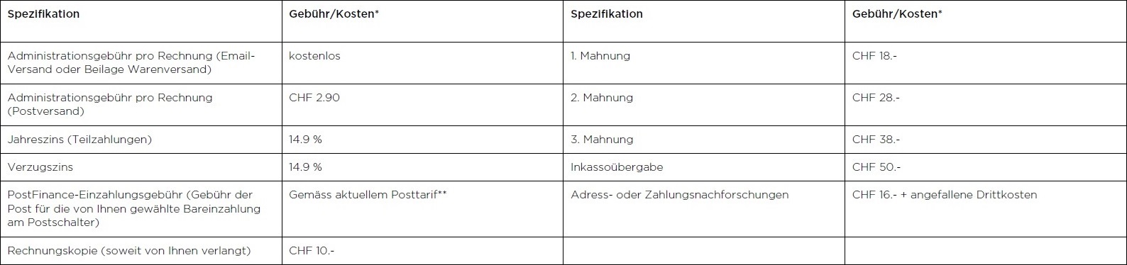 Gebührentabelle